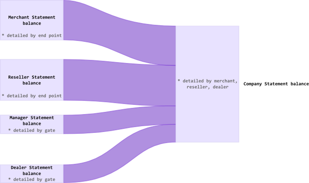 pic11 statements_eng